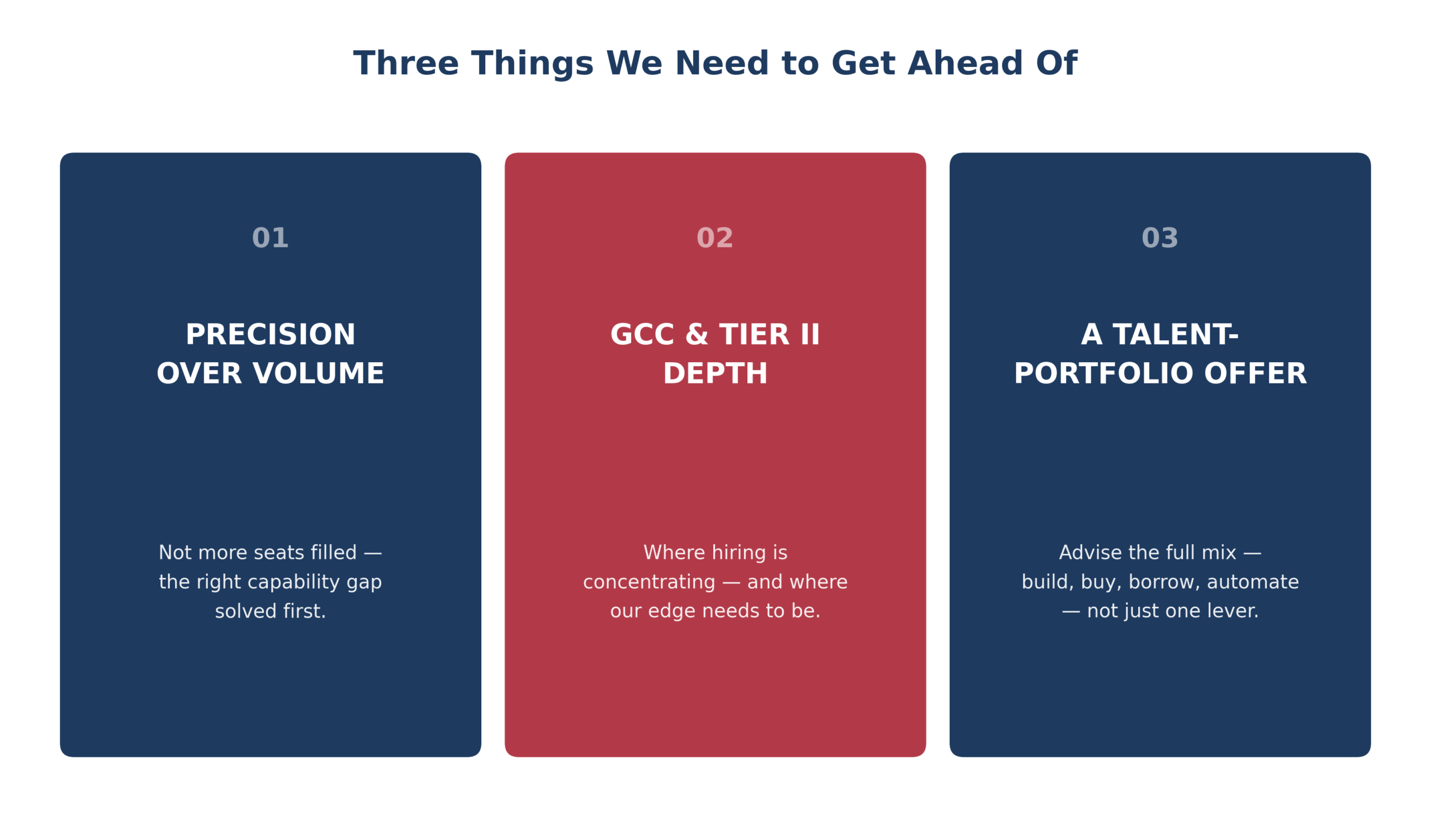 Three strategic hiring priorities for 2026 — precision over volume, GCC and Tier II depth, talent portfolio offering