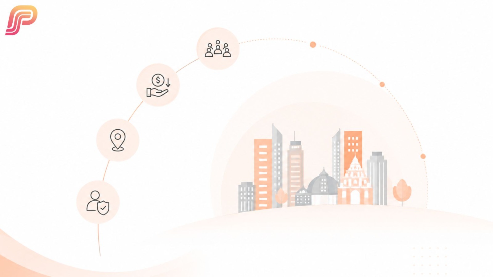 Curved path of icons representing people, reduced cost, location, and safety leading toward an illustrated tier 2 city skyline