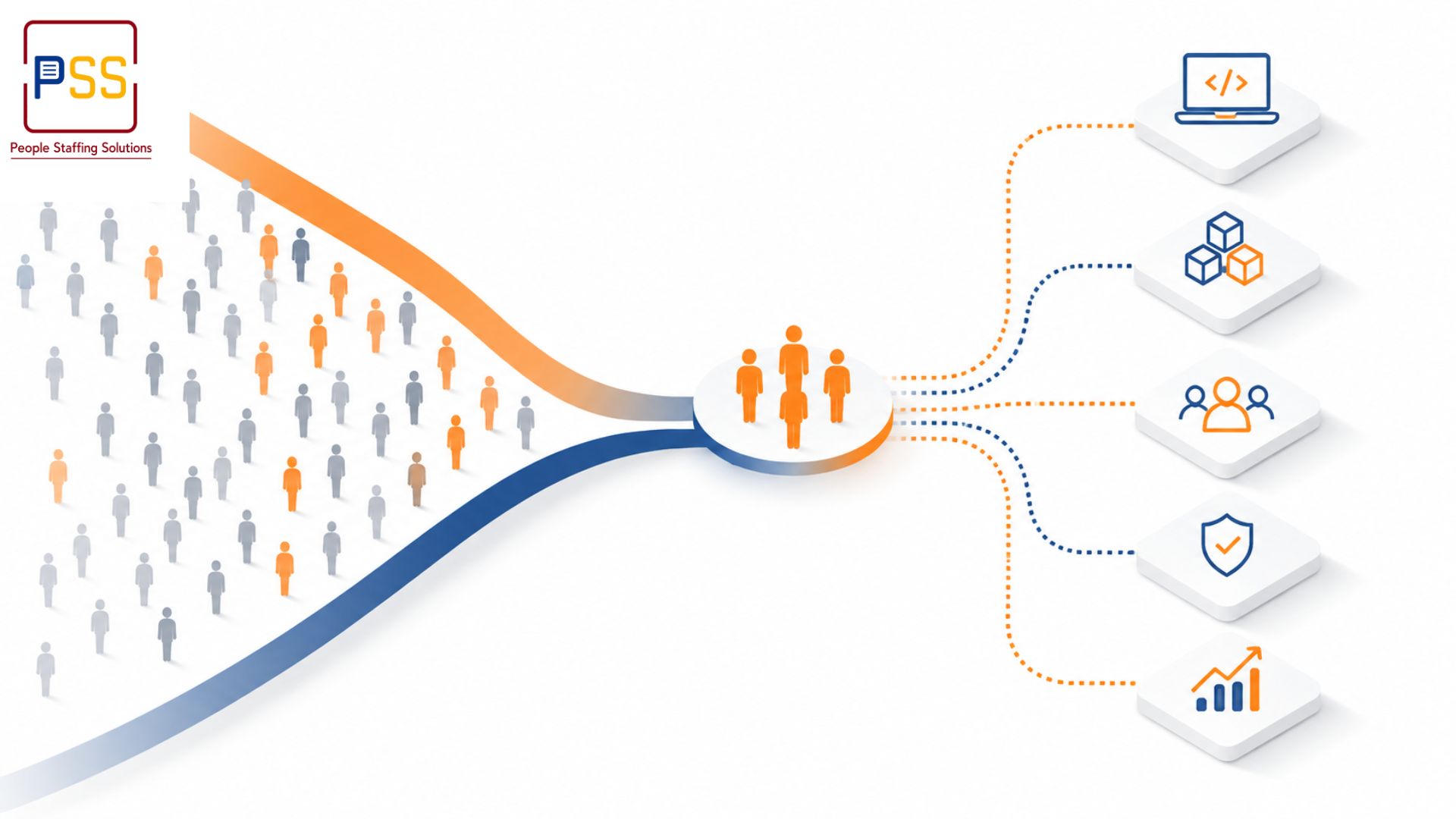 Funnel diagram showing a large crowd of grey figures narrowing down to a small group of orange figures, branching out to icons representing coding, architecture, leadership, security, and growth